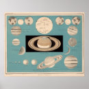 Search for planetary posters Sun