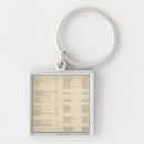 Search for listed key rings United