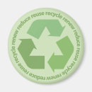 Search for recycling magnets Reduce