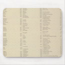 Search for iowa mousepads Views