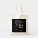 Search for silverback gorilla bags Funny