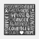 Search for research magnets Awareness