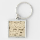 Search for for schools key rings Maps