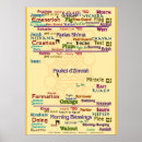 Search for kabbalah posters Jewish