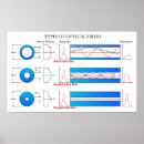 Search for fibre posters Optic