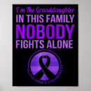 Search for items posters Alzheimers awareness items