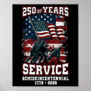 Search for 0 signs Celebration