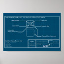 Search for salmon posters Design