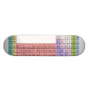 Search for educate skateboards Science