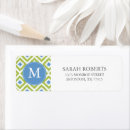 Search for ikat return address labels Pattern