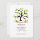 Search for together with their families invitations Watercolor