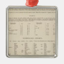 Search for croatia christmas tree decorations Map
