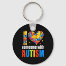 Search for behavioural key rings Emotional distress