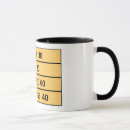 Search for i 40 mugs Funny
