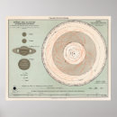 Search for planetary system Sun