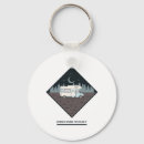 Search for homes key rings Travel
