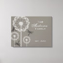 Search for dragonfly canvas prints Flowers