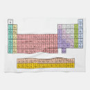 Search for periodic table tea towels Science