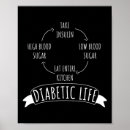 Search for life cycle posters Diabetic