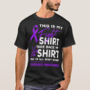 Search for ribs tshirts Fun