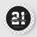 Search for one year old milestones posters 21 years old