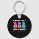 Search for gnome key rings Holiday discounts