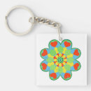 Search for center key rings Universe