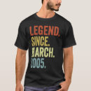 Search for for 18 year old boy gifts Since