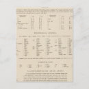 Search for belgrade postcards Balkan