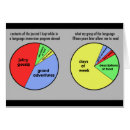 Search for travel diary Europe