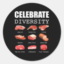 Search for barbecue sauce stickers Beef