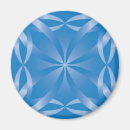 Search for oval magnets Background
