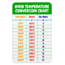 Search for convert magnets Measurements