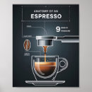 Search for coffee barista posters Caffeine