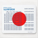 Search for learning mousepads Letters