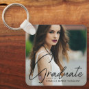 Search for chic key rings Elegant