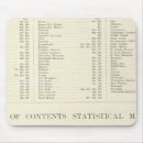 Search for indexers mousepads States
