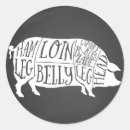 Search for meat cuts stickers Pork