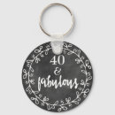 Search for chalkboard key rings Typography