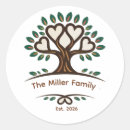 Search for surnames stickers Family tree