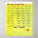 Search for measures posters Cooking