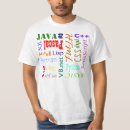 Search for programming languages Developer