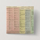 Search for description badges History