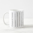 Search for investment banks mugs Investing