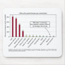 Search for carbon mousepads Energy