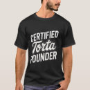 Search for pounder Fat