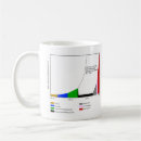 Search for act mugs Politics