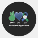 Search for benignity Iih awareness