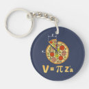 Search for formula 1 rounded key rings Mathematics