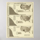 Search for statistics posters Lithographed